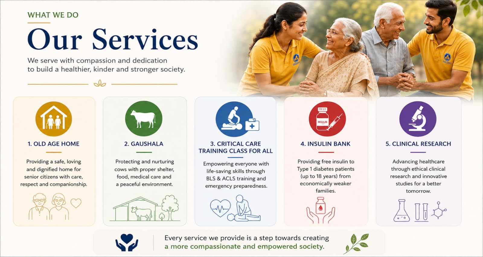 Our Services: Old Age Home, Gaushala, Critical Care Training, Insulin Bank, and Clinical Research